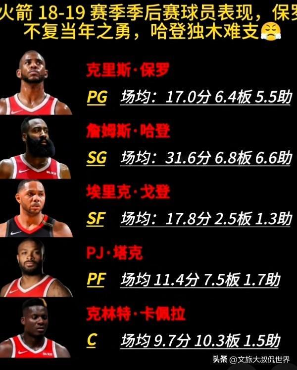 开云棋牌关于哈登连续十二场比赛得分超过赛事规则更新，法国队挑战极限！的信息